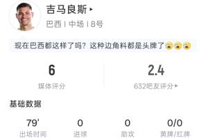 吉马良斯表现不佳：79分钟出场，2射1中，吧友打分2.4分
