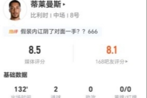 蒂莱曼斯此役射进2球造1点，对抗数据为13对7，球权得失比为20失，得8.5分