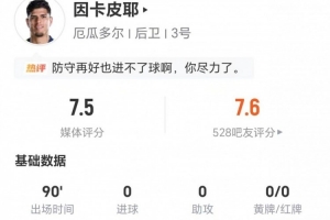 卡皮耶此役两射未中+一错失良机，贡献2次关键传球+4次解围+3次抢断，对抗成功率14对10