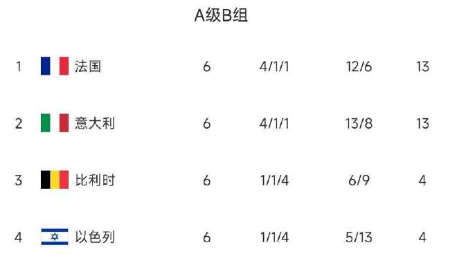 乌拉圭vs佛得角比分直播_乌拉圭vs佛得角现场直播_乌拉圭vs佛得角无插件直播