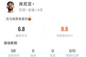 库尼亚全场表现：58分钟出场，射门1次未中，触球23次，传球8次