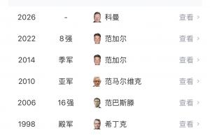 郁金香凋零！荷兰“无冕之王”止步世界杯32强，创队史最差战绩
