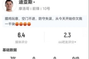 迪亚斯此役一射未中+送出1次关键传球 7次对抗成功4次+造成2次犯规 得到6.4分评价