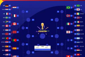 FIFA前四强队法国、英格兰、西班牙顺利挺进16强，阿根廷明日对决