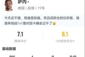萨内此役2射2中进球+1次失球 5次突破0成功+2次解围2次抢断 获评7.1分