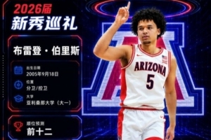 著名记者：独行侠掌握9号和30号选秀权，寻求双向交易，目标锁定伯里斯