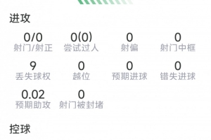 马兹拉维表现：解围12次，抢断5次，成功对抗9次，得分7.6分