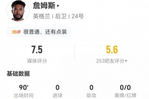 詹姆斯此役无射中+贡献2次关键传球 2次抢断+4次长传成功 6次对抗成功 获评7.5分