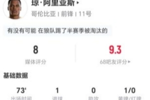 阿里亚斯此役一射一传+关键传球 4次对抗3次成功+7次抢断 获评8分