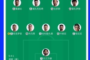 32岁零181天，伊朗对阵比利时的首发阵容平均年龄为1966年以来最高