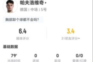 帕夫洛维奇此役1射0中+1次关键传球 8次对抗0成功+5次犯规2次被过 得6.4分