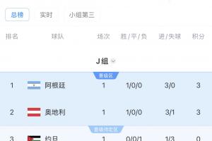 J组晋级形势：阿根廷与奥地利直接对决，胜者将率先晋级