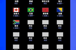 小组赛最后一轮首日：32强名单揭晓，13队晋级，南非晋级在望，韩国形势不明，捷克等7队遭淘汰