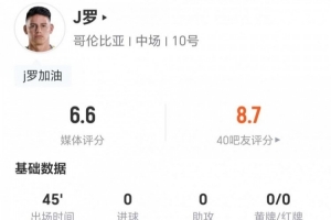 半场被换出！34岁J罗此役0射门0关键传球 3次对抗1次成功 获评6.6分