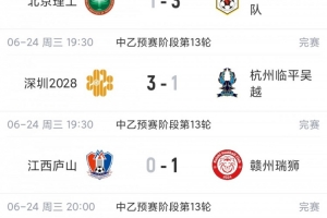 中乙赛事总结：泰山B队北区升至第二，与榜首差距5分，深圳2028近四轮3胜1平表现强劲